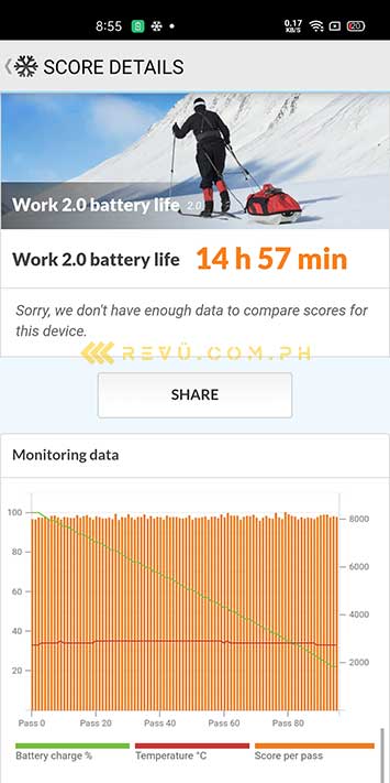 OPPO Reno 4 battery life test result in PCMark by Revu Philippines