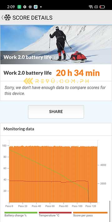 Realme C15 battery life test result in PCMark by Revu Philippines