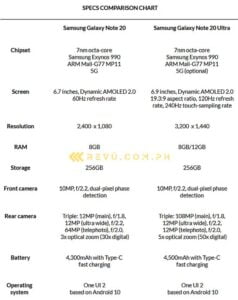 specs on note 20 ultra