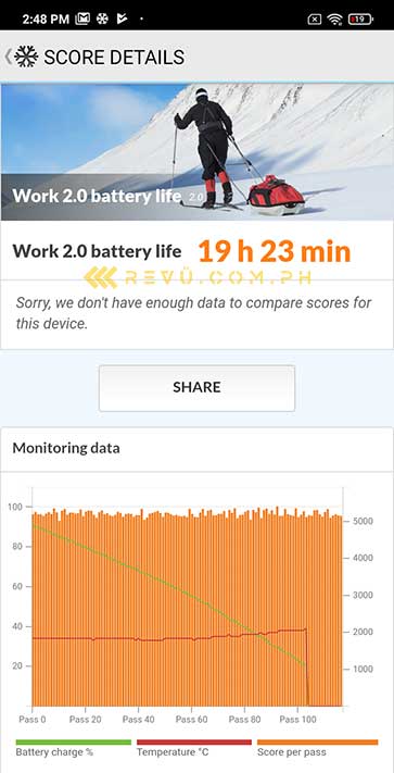 Redmi 9C battery life test result on PCMark via Revu Philippines