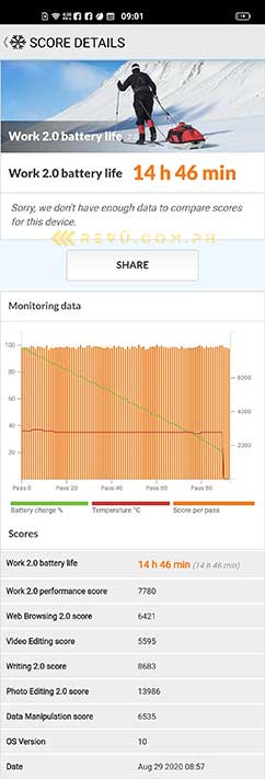 Vivo X50 battery life test result in PCMark by Revu Philippines