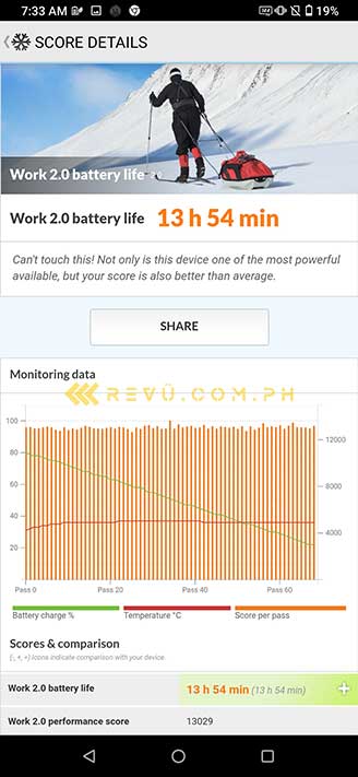 ASUS ROG Phone 3 battery life test result in PCMark via Revu Philippines