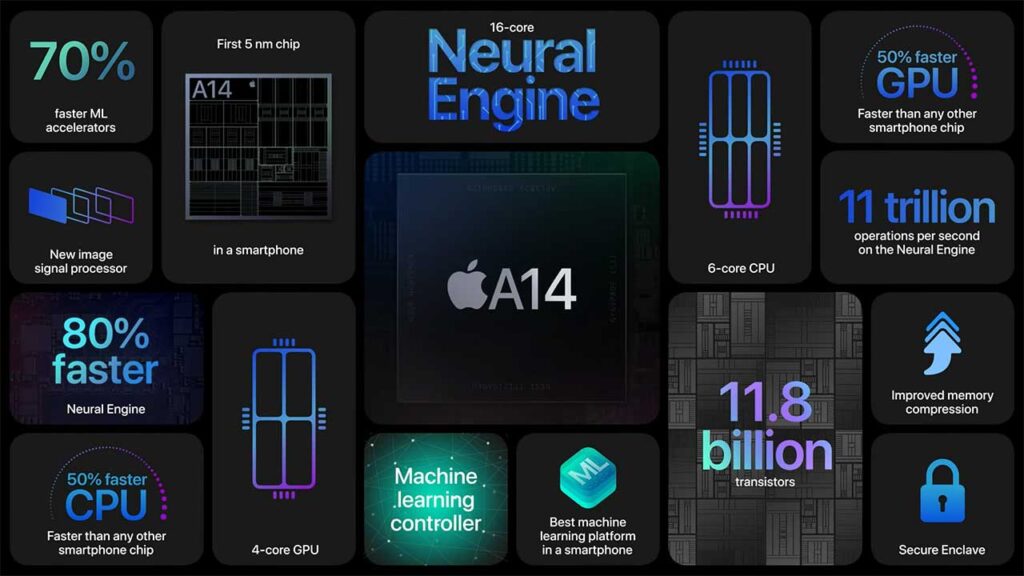 Apple A14 Bionic features via Revu Philippines