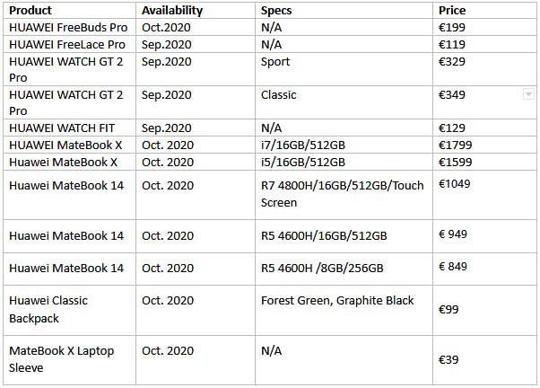 Huawei products launched globally in Sept 2020 plus their prices via Revu Philippines