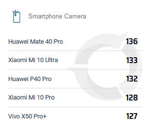 Top 5 camera phones on DxOMark as of Oct 23, 2020, via Revu Philippines 