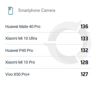 Top 5 camera phones on DxOMark as of Oct 23, 2020, via Revu Philippines