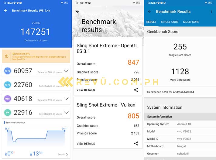 Vivo Y20i Antutu, 3D Mark, and Geekbench benchmark scores via Revu Philippines