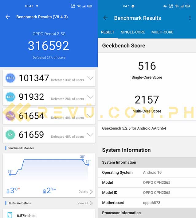 OPPO Reno 4 Z 5G Antutu and Geekbench benchmark scores via Revu Philippines