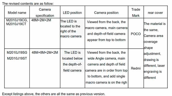 POCO M3 and Redmi 9T comparison in FCC database via Revu Philippines