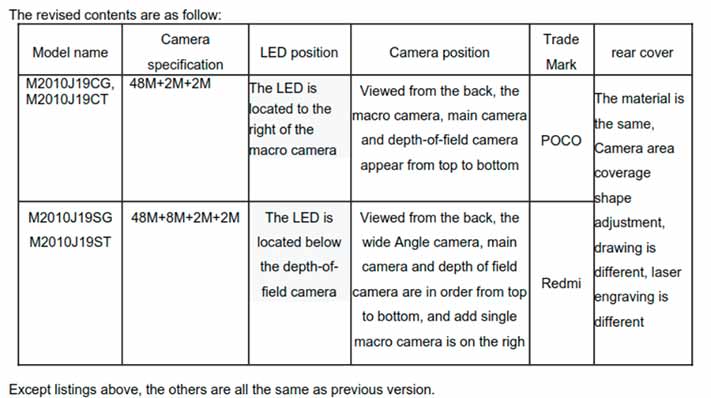 POCO M3 and Redmi 9T comparison in FCC database via Revu Philippines