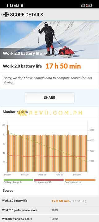 POCO X3 NFC battery life test result via Revu Philippines