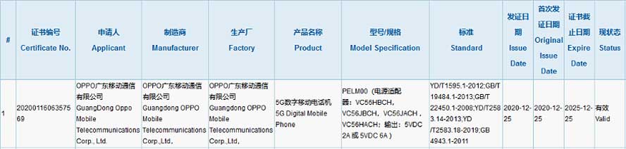 OPPO Reno 5 Lite 5G PELM00 spotted on 3C certification site via Revu Philippines