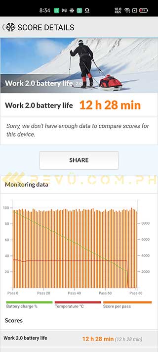 Realme X50 Pro 5G battery life test result in PCMark via Revu Philippines