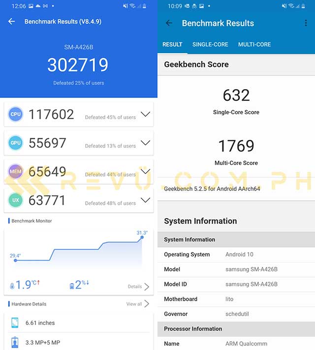 Samsung Galaxy A42 5G Antutu and Geekbench benchmark scores by Revu Philippines