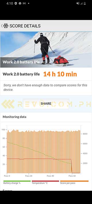 Samsung Galaxy A42 5G battery life test result in PCMark by Revu Philippines