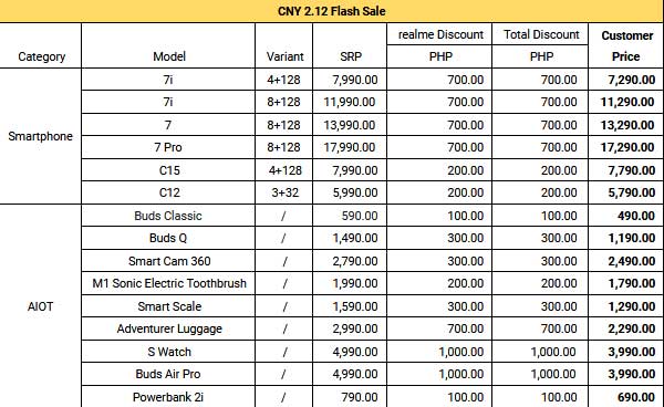 Realme Chinese New Year CNY 2.12 Flash Sale items and discounted prices via Revu Philippines