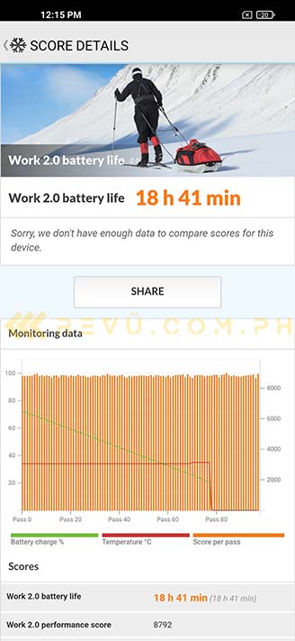 Redmi Note 9T 5G battery life test result in PCMark by Revu Philippines