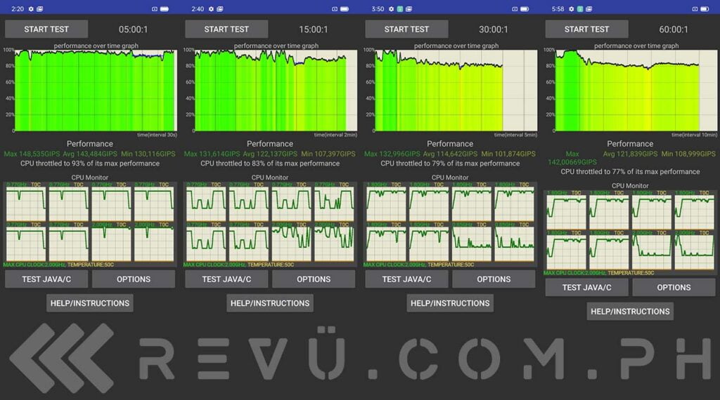 Realme Narzo 30A CPU Throttling Test results in review by Revu Philippines