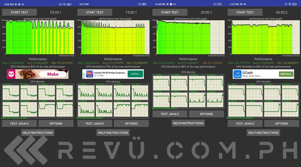 Redmi Note 10 CPU Throttling Test results: 5, 15. 30, and 60 minutes in performance review via Revu Philippines