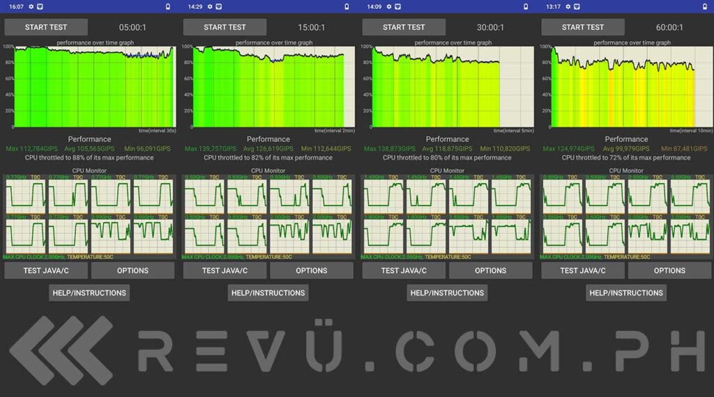 Vivo Y20s G CPU Throttling Test results via Revu Philippines