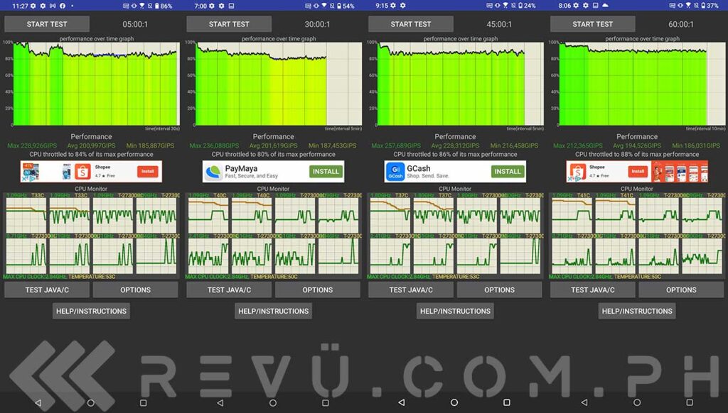 ASUS ROG Phone 5 Classic CPU Throttling Test results in review by Revu Philippines