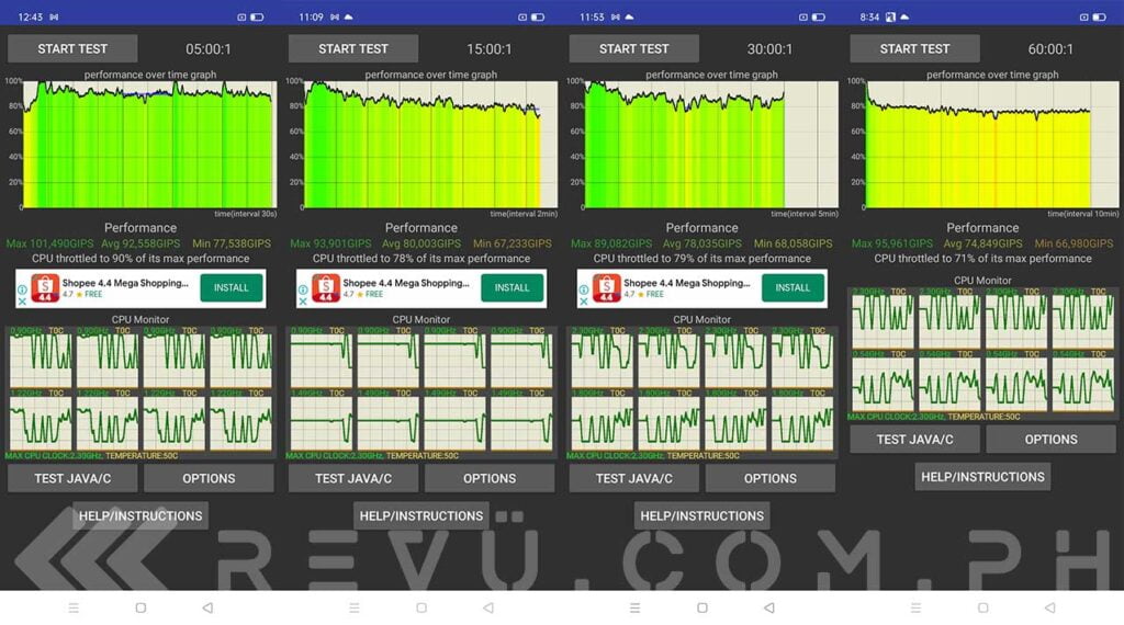 Realme C15 CPU Throttling Test results via Revu Philippines