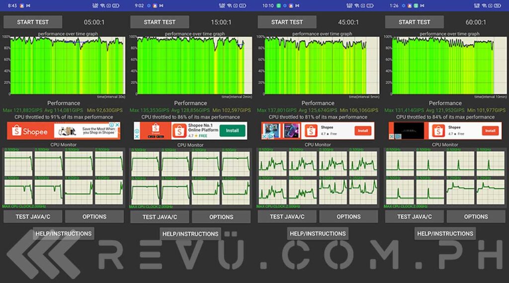 Realme C25 CPU Throttling Test results in review by Revu Philippines