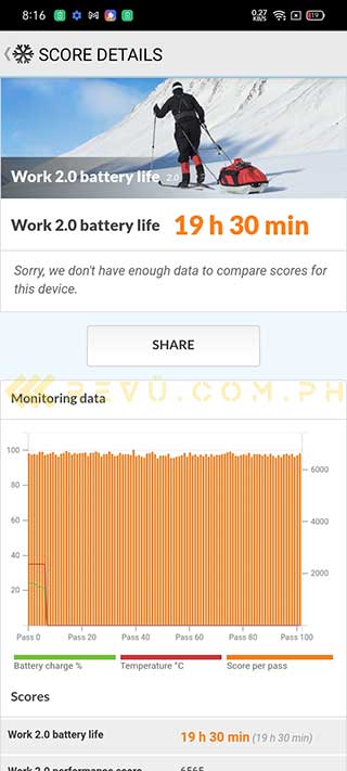 Realme C25 PCMark battery life test result in review by Revu Philippines