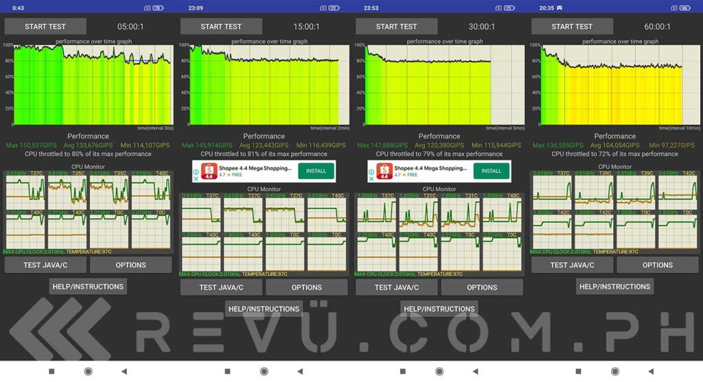 Redmi 9T CPU Throttling Test results via Revu Philippines