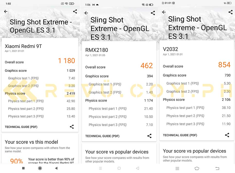 Redmi 9T vs Realme C15 vs Vivo Y20i 3DMark Sling Shot Extreme benchmark scores comparison by Revu Philippines