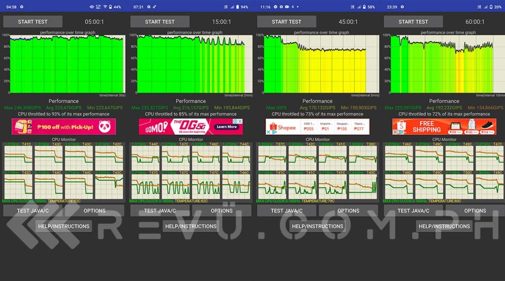 Vivo X60 CPU Throttling Test results via Revu Philippines