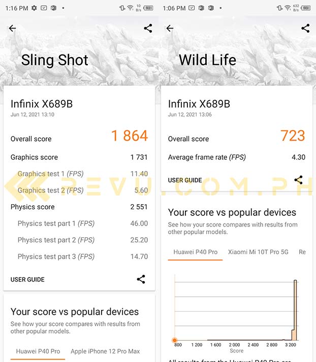 Infinix Hot 10S Sling Shot and Wild Life benchmark scores via Revu Philippines