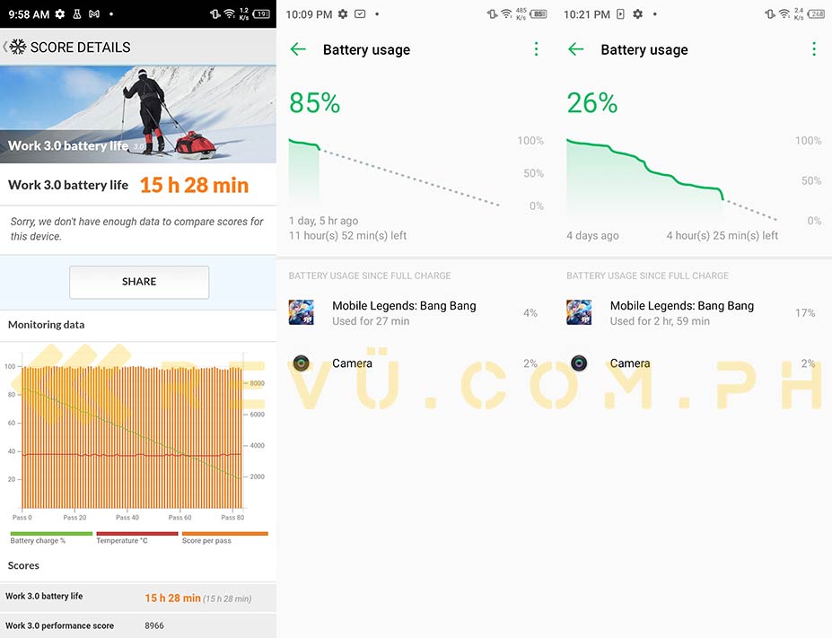 Infinix Hot 10S battery life benchmark test result and when gaming Mobile Legends via Revu Philippines