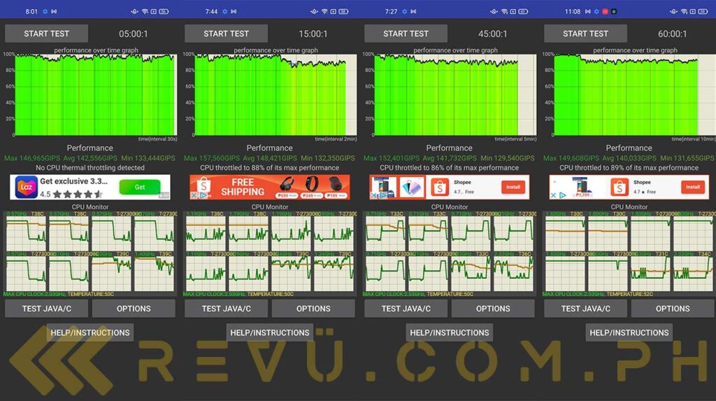 OPPO A74 5G CPU Throttling Test results via Revu Philippines