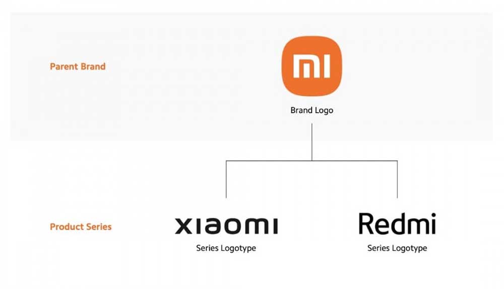 Xiaomi drops Mi and simplifies product branding via Revu Philippines