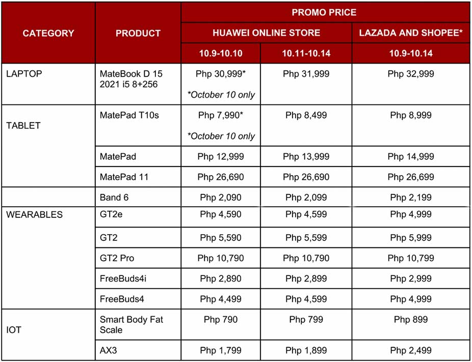 List of discounted Huawei products at 10.10 sale (October 10 sale) via Revu Philippines