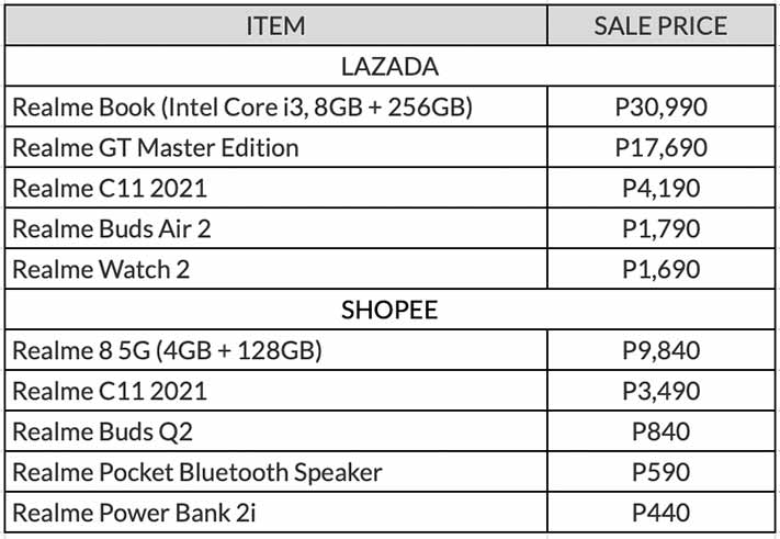 List of discounted Realme devices at 10-10-sale via Revu Philippines