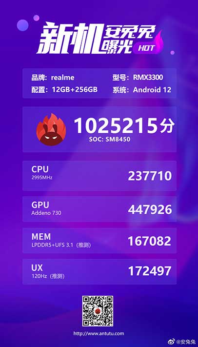 Realme GT 2 Pro Antutu benchmark score initial via Revu Philippines