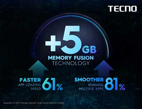 Tecno Mobile Memory Fusion Technology benefits via Revu Philippines
