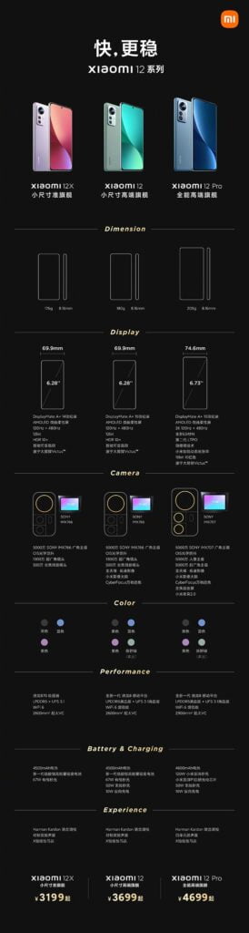 Xiaomi 12X vs Xiaomi 12 vs Xiaomi 12 Pro specs and price comparison via Revu Philippines