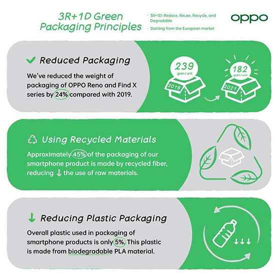 OPPO 3R+1D Green Packaging principles via Revu Philippines