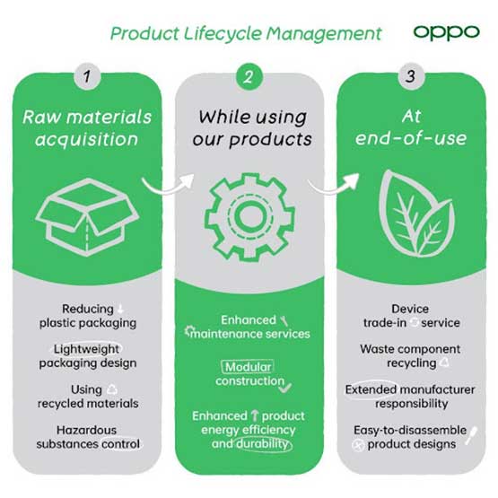 OPPO product lifecycle management via Revu Philippines