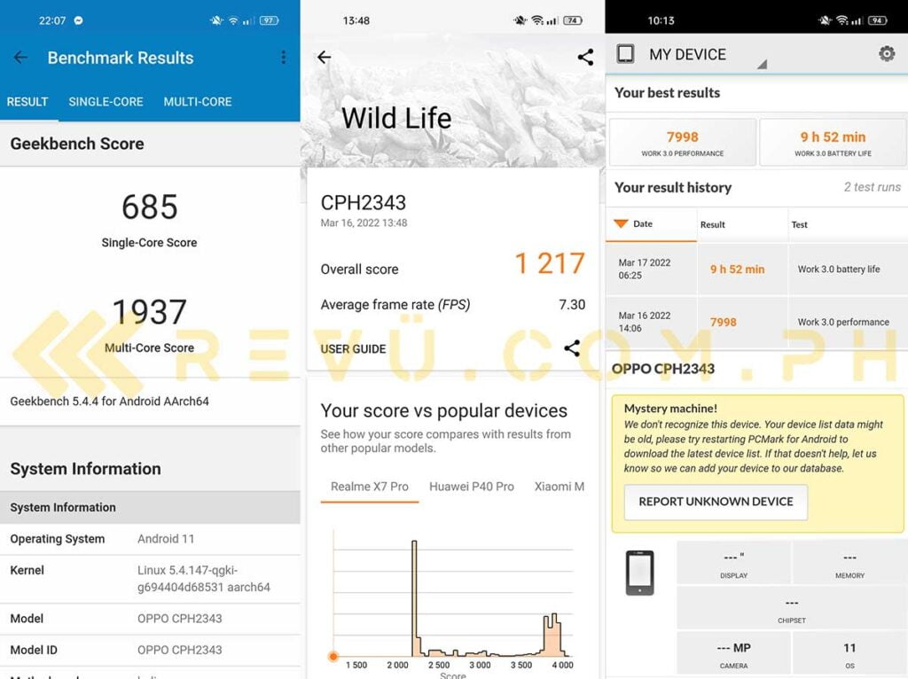 OPPO Reno7 Z 5G benchmark scores and battery life test result via Revu Philippines