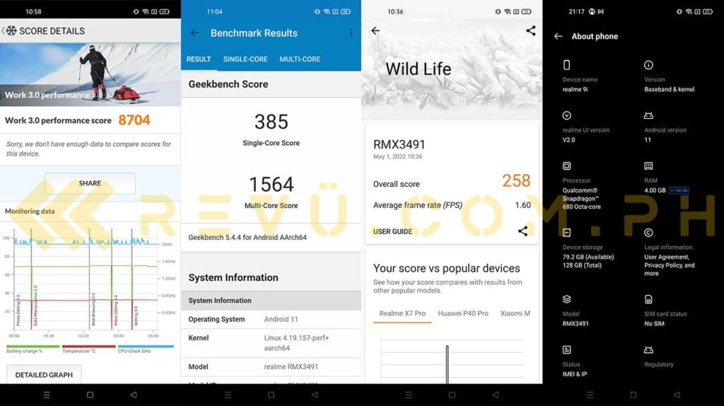 Realme 9i benchmark scores by Revu Philippines