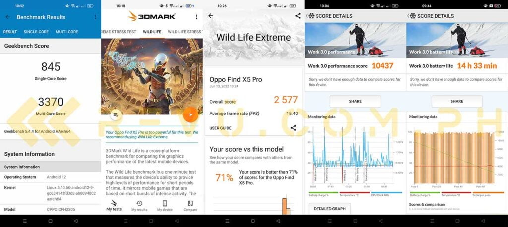 OPPO Find X5 Pro benchmark scores via Revu Philippines