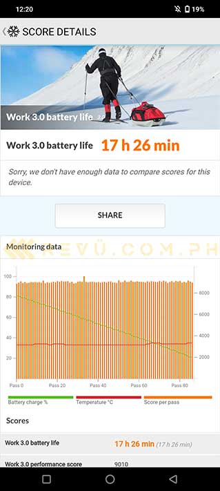 Vivo T1 5G PCMark benchmark battery life test result via Revu Philippines