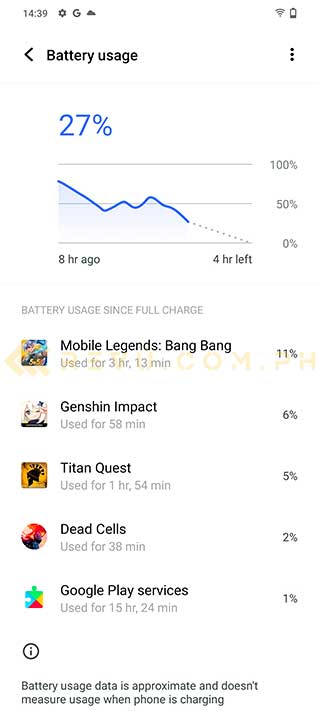 Vivo T1 5G battery usage or consumption via Revu Philippines