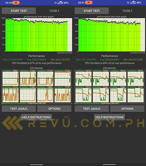 ASUS ROG Phone 6D Ultimate with and without AeroActive Cooler CPU Throttling Test results via Revu Philippines