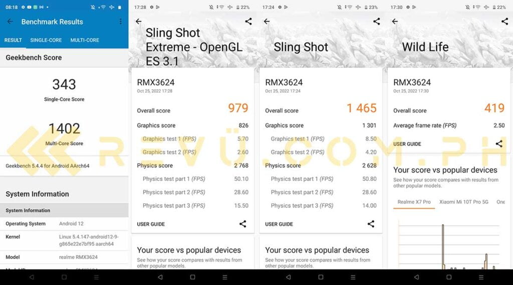 Realme C33 benchmarks scores by Revu Philippines