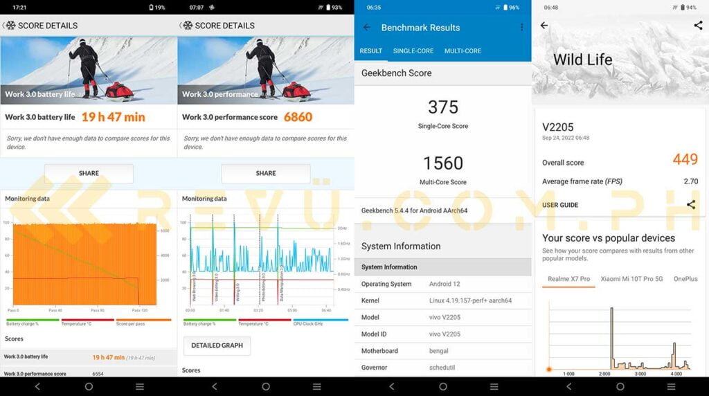 Vivo Y35 benchmark scores via Revu Philippines